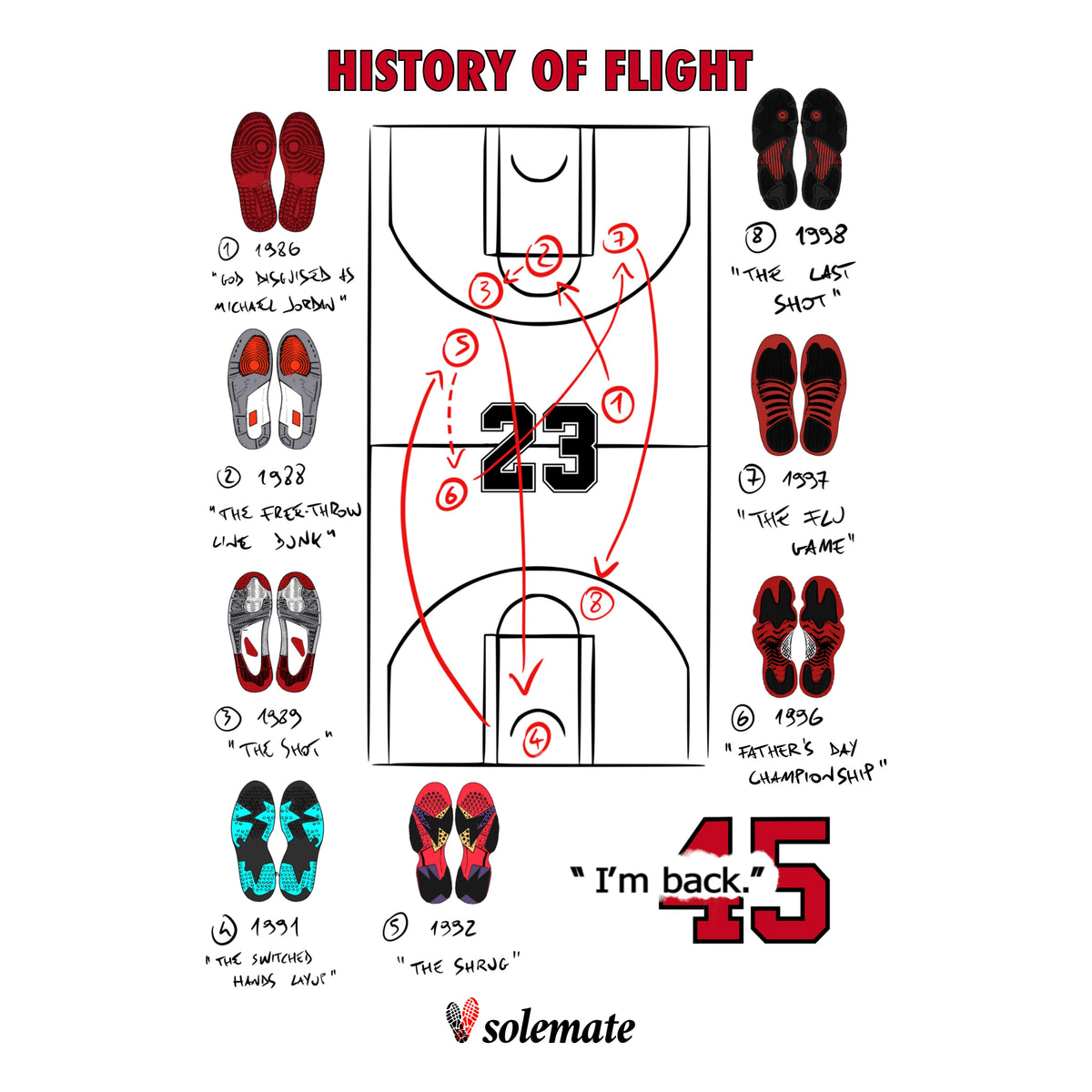 History of flight T-Shirt